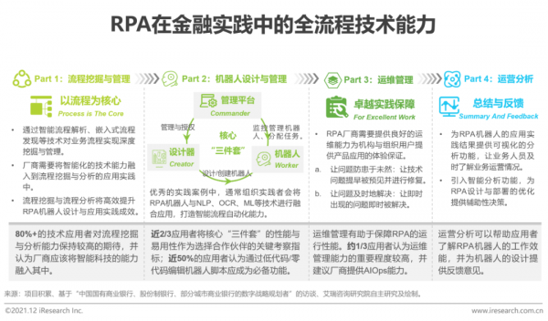 2021年中國FinTech行業發展洞察報告