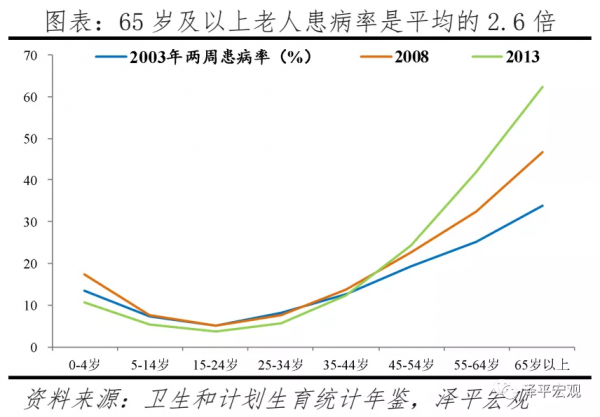 解決低生育的辦法找到了——中國生育報告