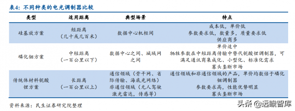 光庫科技:稀缺光晶片及器件製造商,鈮酸鋰調製器及晶片開啟空間 光庫科技:稀缺光晶片及器件製造商,鈮酸鋰調製器及晶片開啟空間