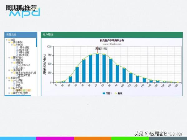 使用者畫像精準化平臺系統實踐