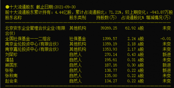 從113跌到6塊的股票大家來研究一下 從113跌到6塊的股票大家來研究一下