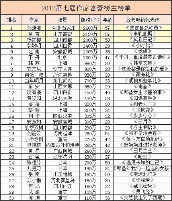 郭敬明饒雪漫安妮寶貝，電影改編爛片成災！青春文學25年疼痛史