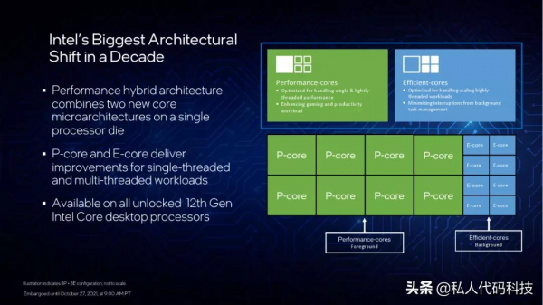 Intel 12代CPU正式釋出，效能和價格還有功耗？
