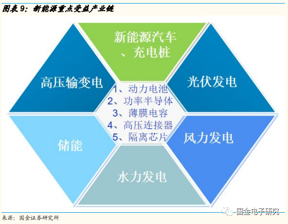 2022年年度策略:看好新能源及智慧汽車重點受益產業鏈 2022年年度策略:看好新能源及智慧汽車重點受益產業鏈