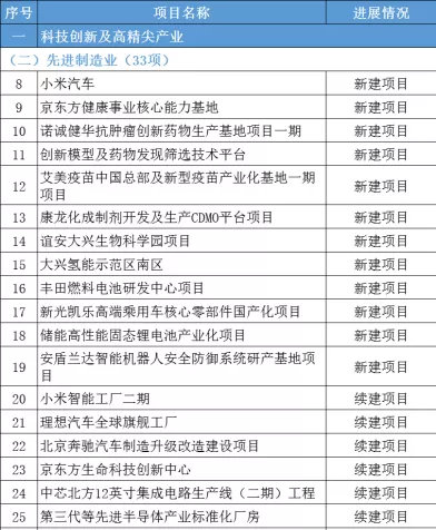 百度造車完成註冊，又是北京亦莊