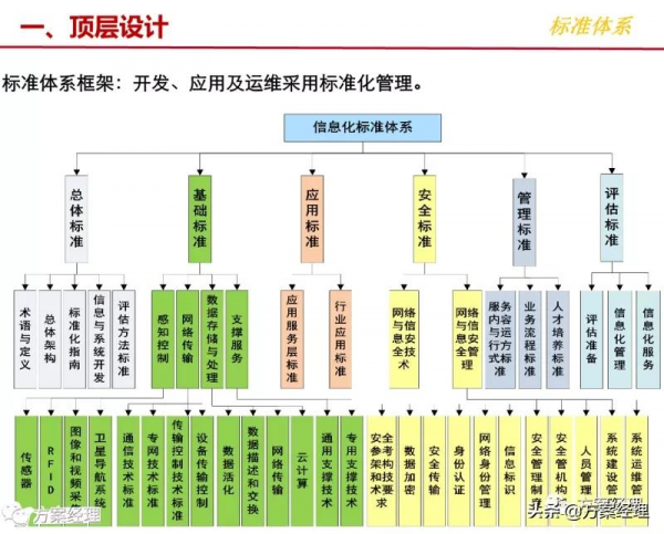 大資料平臺技術及架構方案(ppt)