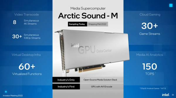 英特爾預告Arctic Sound-M：具備硬體AV1編碼的伺服器加速器