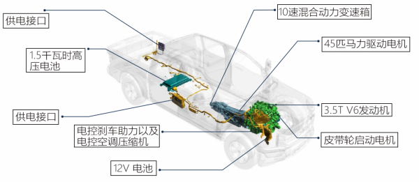 2021沃德十佳動力出爐!6缸慘敗...... 2021沃德十佳動力出爐!6缸慘敗......