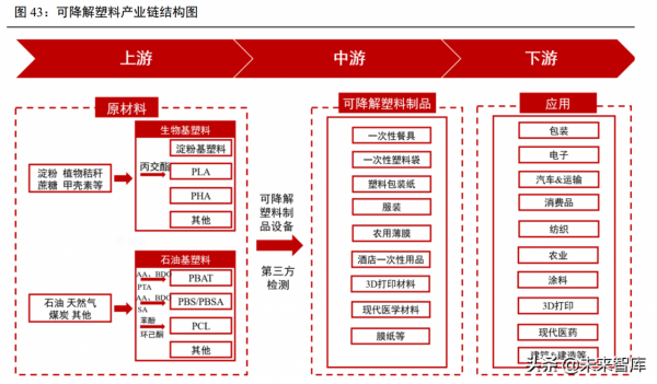 化工行業研究：景氣週期持續，化工新材料助推新舊動能轉換