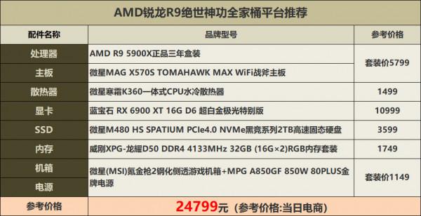 渾身上下透壕氣，蘇媽旗下也有高貴裝，這套3A讓人愛不釋手