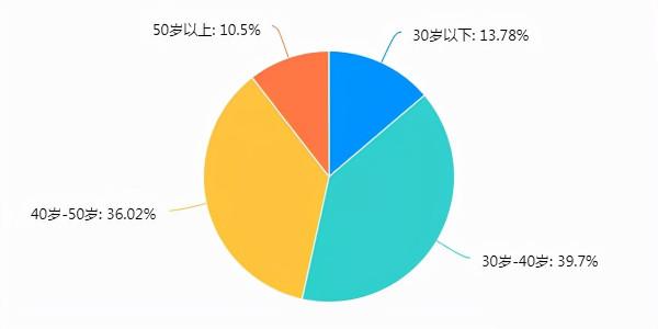 2021河南省茶葉流通領域市場調查報告（一）