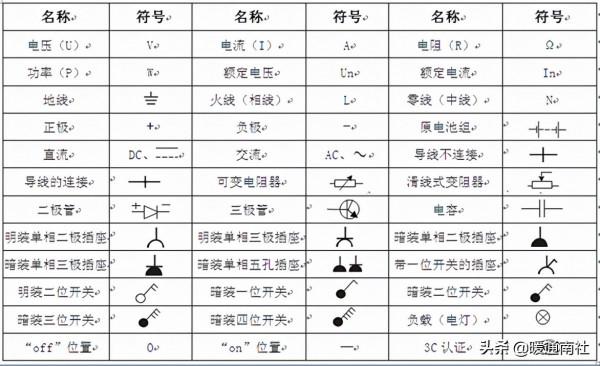 開關與插座常識