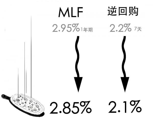 速看！央行突然降息 有啥影響