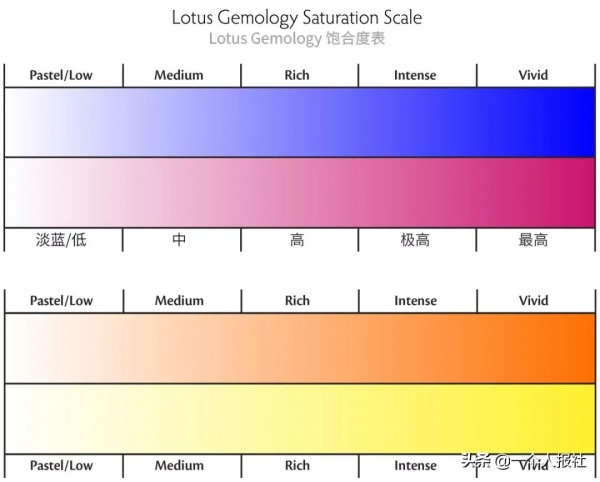 寶石家族:從皇家藍到鴿血紅 寶石家族:從皇家藍到鴿血紅
