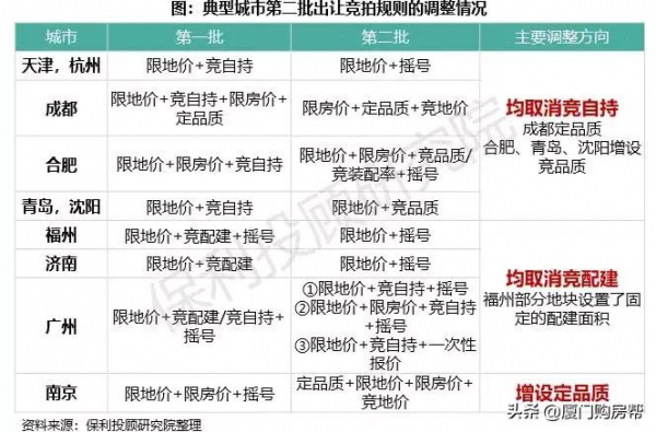 ​重磅訊號!一年直降近2萬/平!土拍控地價還限房價 ​重磅訊號!一年直降近2萬/平!土拍控地價還限房價