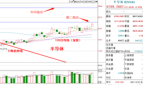基金周評丨降準要來了，下週如何操作？