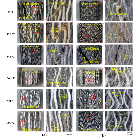 西工大張超團隊CST：改性機織複合材料高溫下壓縮失效行為研究