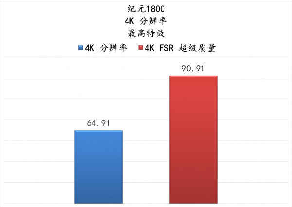 藍寶石 RX6900XT 超白金極光特別版上手體驗 藍寶石 RX6900XT 超白金極光特別版上手體驗