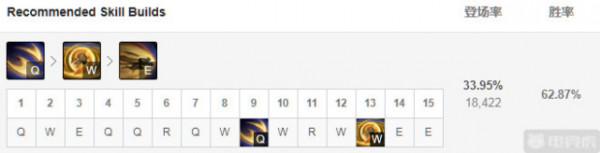 11.24三大節奏型中單推薦！冰女蘭博遊走全場