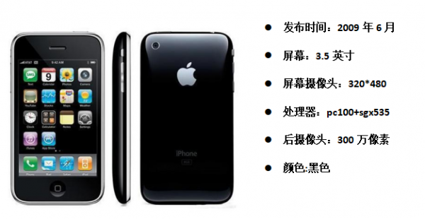 iphone歷年所有機型回顧！你最中意的是哪一款？