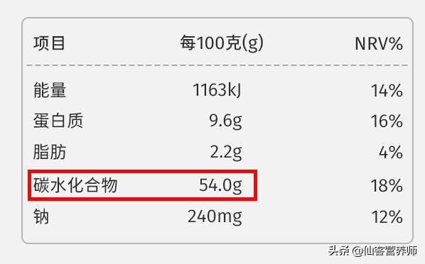 看懂食物含糖量,控糖就成功一半 看懂食物含糖量,控糖就成功一半