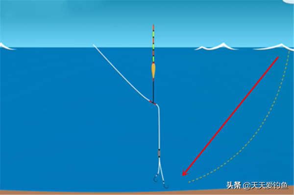 冬季魚難釣？魚情單一，沒變數，注意3個細節，沒有不連竿的道理