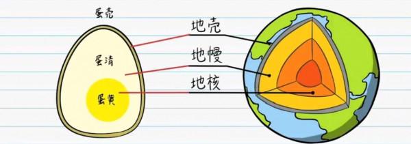 火山是怎麼形成的？