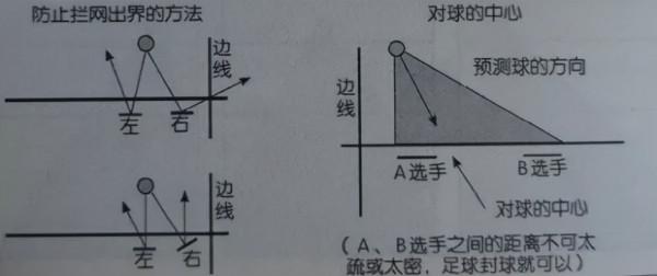 氣排球技術入門全解
