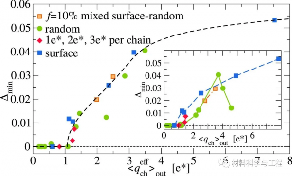 《PNAS》:熱響應性微凝膠體積相變中的兩步膨脹 《PNAS》:熱響應性微凝膠體積相變中的兩步膨脹