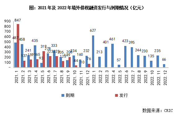 2022年1月中國房地產企業銷售TOP100排行榜