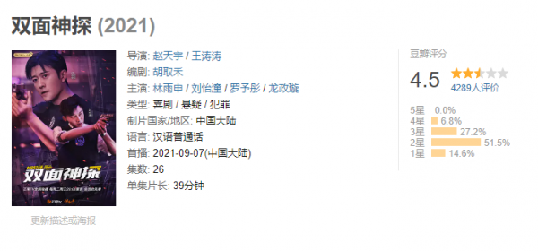 盤點下2021年的懸疑推理劇