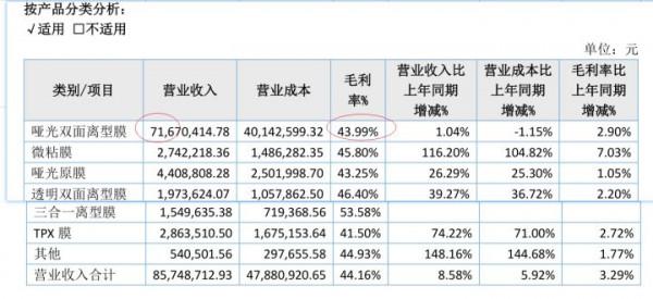 掘金新三板之邦力達：為富士康、比亞迪供應印製電路板離型膜