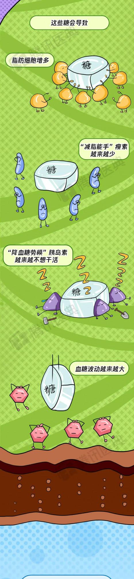 可樂是怎麼摧毀一個人的身體......