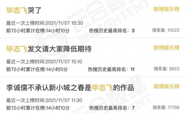 大型導演互罵真人秀！國內第一次拍，拍得比電影還精彩