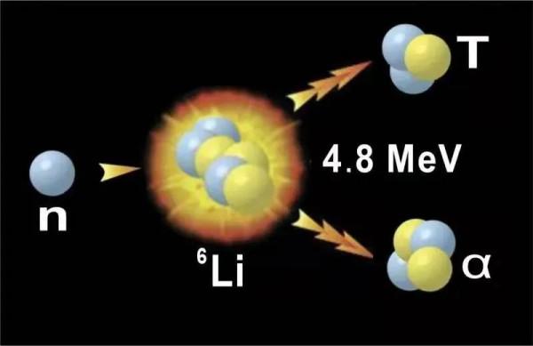 尋根解開“鋰”的面紗