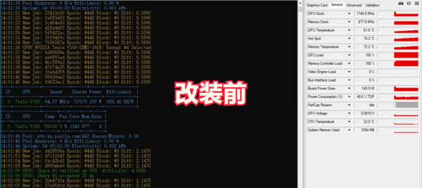 探秘:NVIDIA Tesla V100 專業級顯示卡水冷改裝 探秘:NVIDIA Tesla V100 專業級顯示卡水冷改裝