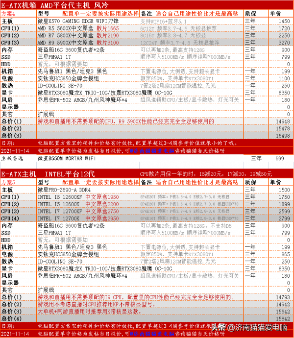 電腦硬體選購指南：1.5W左右的高效能電腦配置方案-2021.11.14