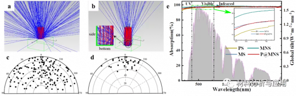 重大：多尺度微納分層結構的光熱陷阱強化光吸收促進防&sol;除冰應用