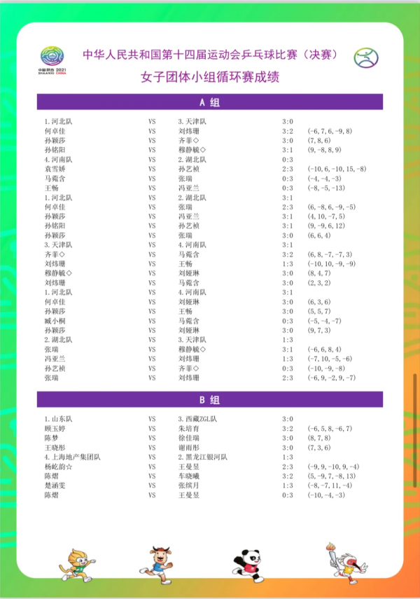 劉詩雯首敗無緣晉級，朱雨玲缺席原因揭曉，附團體賽果及8強對陣
