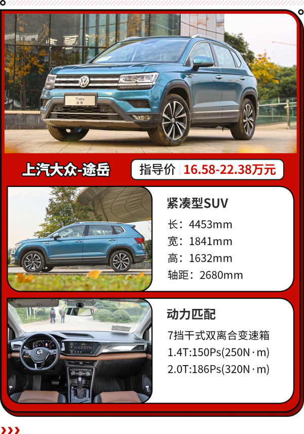 2.0+8AT+四驅 20萬出頭就能買到？這些合資SUV比CR-V還划算！