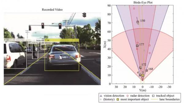 汽車技術:MATLAB自動駕駛工具箱 汽車技術:MATLAB自動駕駛工具箱