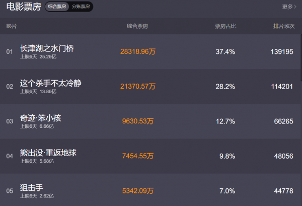 《這個殺手不太冷靜》：把舞臺劇搬上大銀幕，居然票房大爆