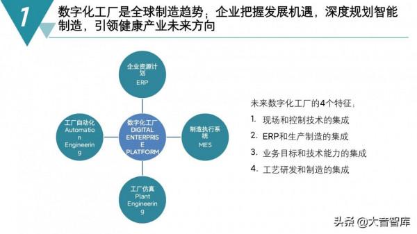 精品PPT|智慧製造數字化工廠建設規劃方案