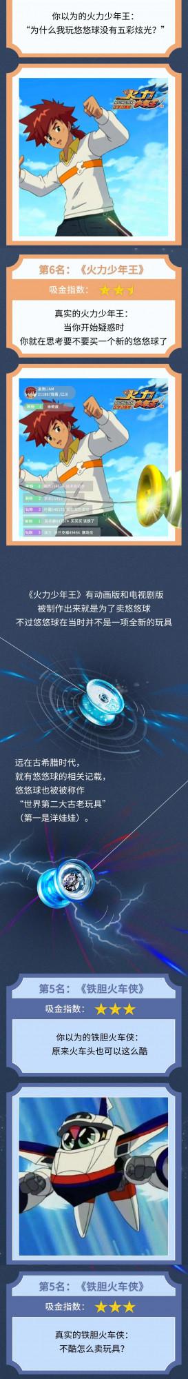 90後記憶裡的動畫片