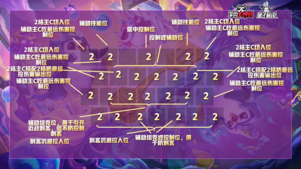 雲頂之弈最強超細教學5,從小白到王者進階所有技巧-對位針對篇 雲頂之弈最強超細教學5,從小白到王者進階所有技巧-對位針對篇