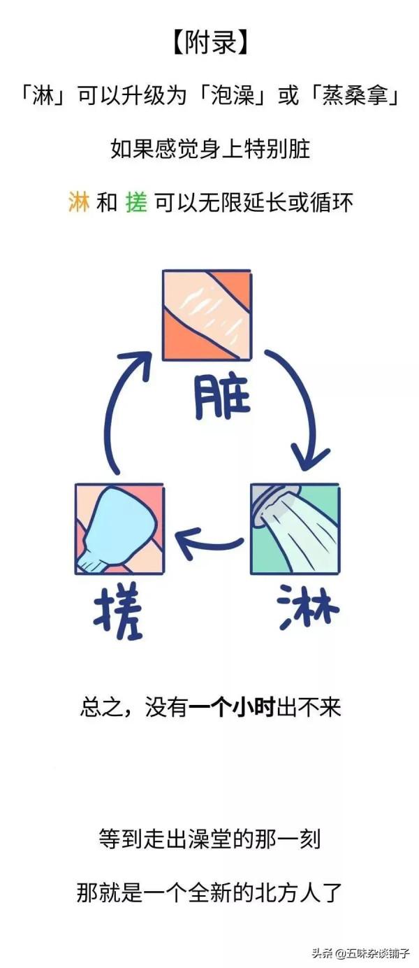 &OpenCurlyDoubleQuote;搓澡&rdquo;到底能有多刺激？一組漫畫揭秘，南方人表示：求放過