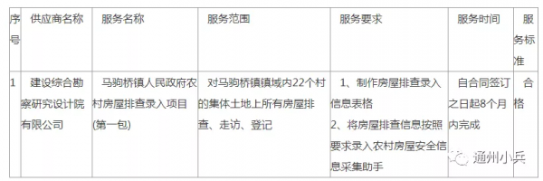 涉拆遷！通州這個鎮又有大動作，或將迎來鉅變