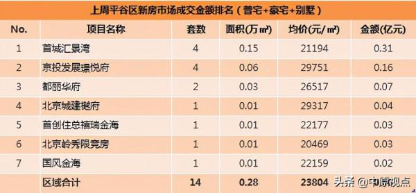 北京二手房成交量再次站上3000套/周的臺階 北京二手房成交量再次站上3000套/周的臺階