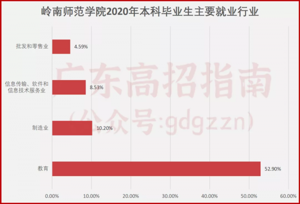 廣東這2所師範大學,分數低但好就業,你會選哪一所? 廣東這2所師範大學,分數低但好就業,你會選哪一所?