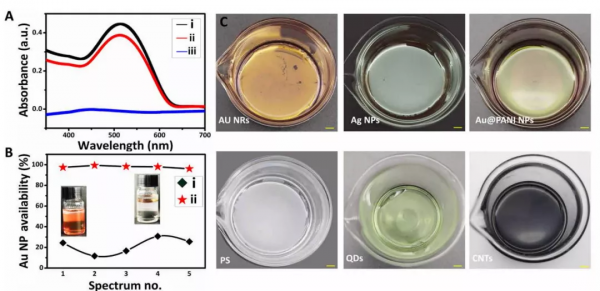 粒子組裝效率高達97.5%!中國學者提出超快速組裝術 粒子組裝效率高達97.5%!中國學者提出超快速組裝術